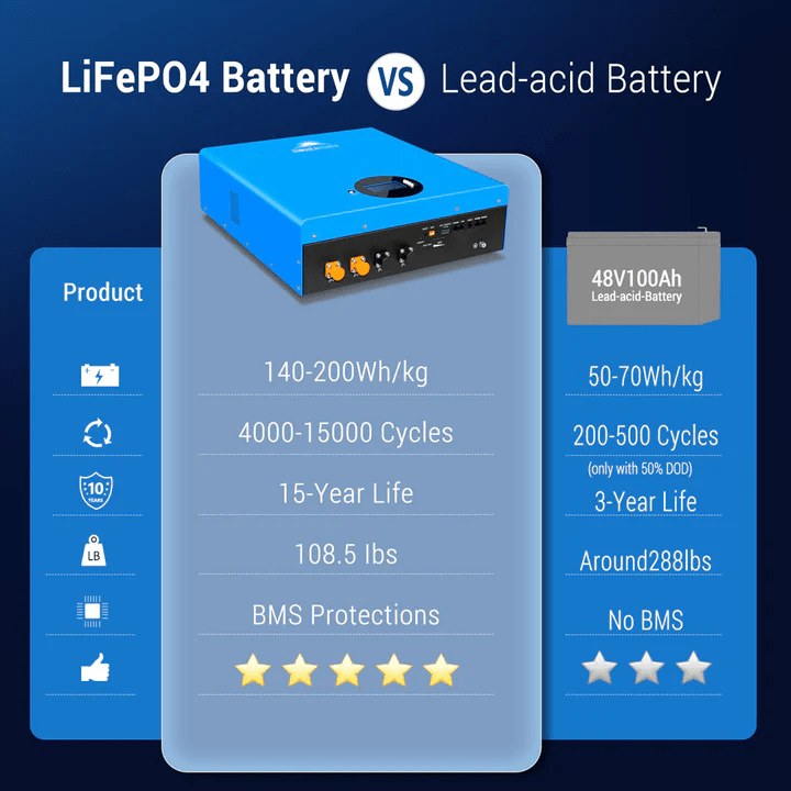 Get BIG Savings on SunGold 5.12kwh Powerwall Lifepo4 Lithium Battery  Sungold . Find the lowest prices on the most sought-after items